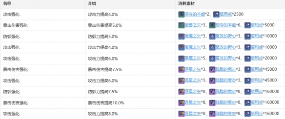 《崩坏星穹铁道》希儿角色图鉴