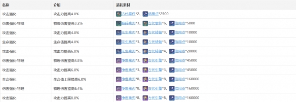 《崩坏星穹铁道》克拉拉角色图鉴