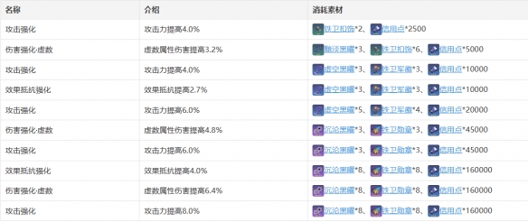 《崩坏星穹铁道》瓦尔特角色图鉴