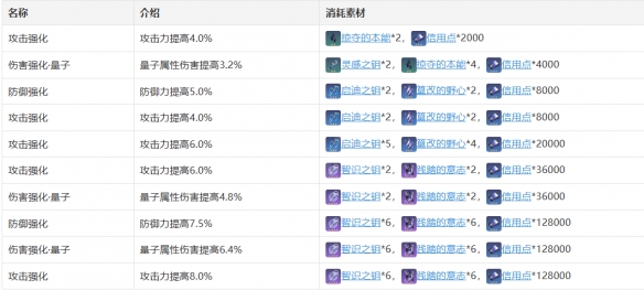 《崩坏星穹铁道》青雀角色图鉴