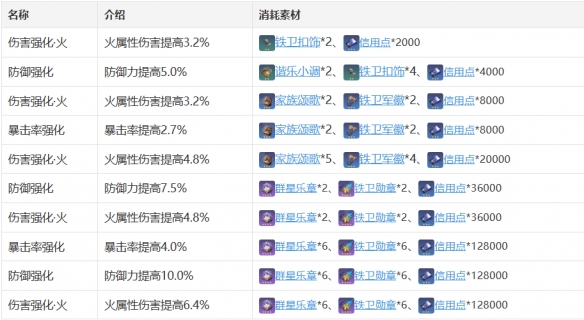 《崩坏星穹铁道》艾丝妲角色图鉴