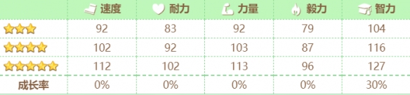 《赛马娘》新宇宙攻略