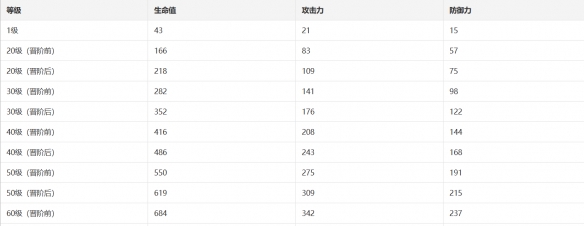 崩坏星穹铁道晚安与睡颜光锥图鉴-崩坏星穹铁道晚安与睡颜光锥一览图片1
