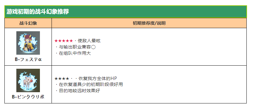 《蓝色协议》战斗幻象节奏榜