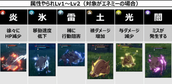 《蓝色协议》属性效果是什么？