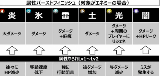 《蓝色协议》属性效果是什么？