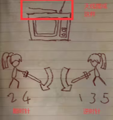 《纸嫁衣5》无间梦境电箱的锁开启方法