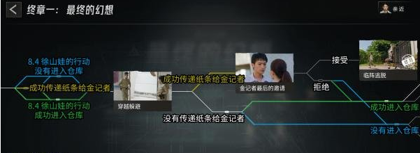 《飞越13号房》终章一怎么过？