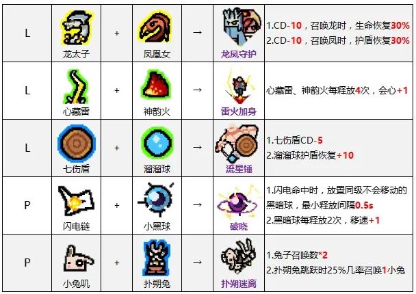 《通神榜》神通合成表一览