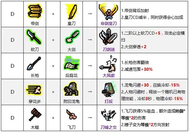 《通神榜》神通合成表一览