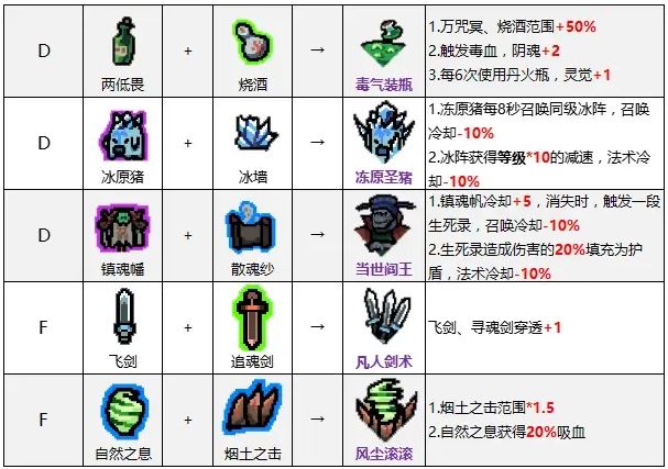 《通神榜》神通合成表一览