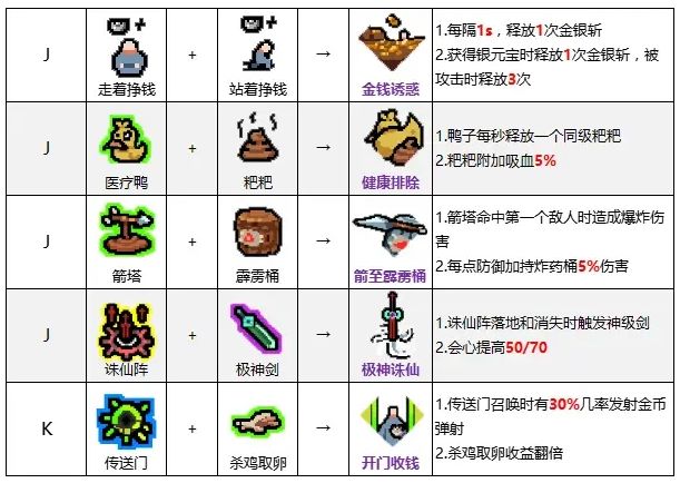 《通神榜》神通合成表一览