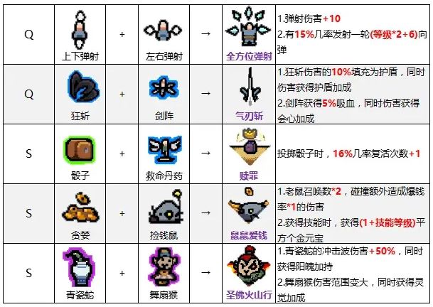 《通神榜》神通合成表一览