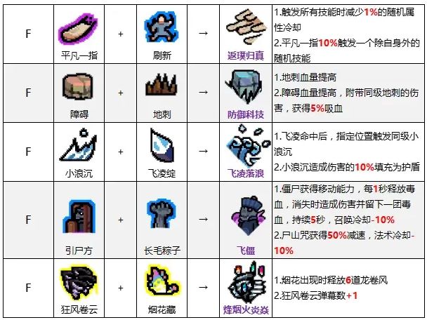 《通神榜》神通合成表一览