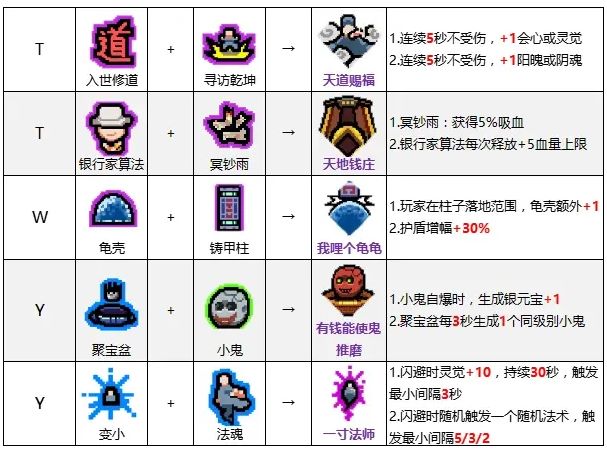 《通神榜》神通合成表一览