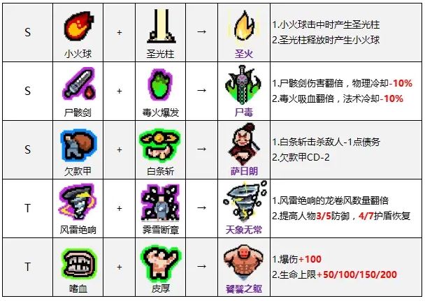 《通神榜》神通合成表一览