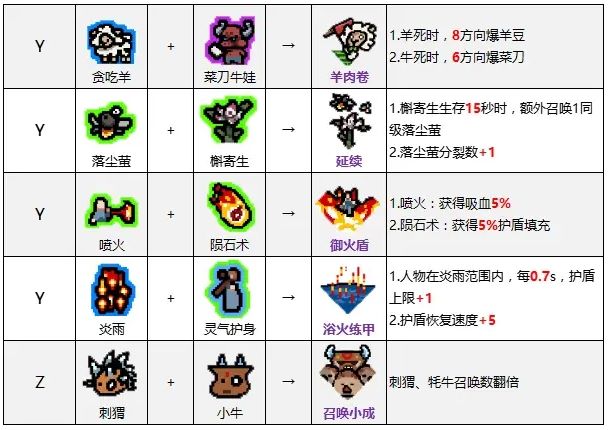 《通神榜》神通合成表一览