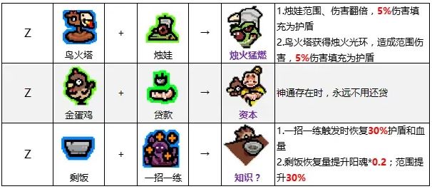 《通神榜》神通合成表一览