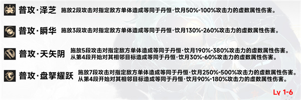 《崩坏星穹铁道》丹恒饮月怎么培养？