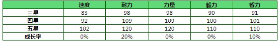 《闪耀优俊少女》特别梦想家特别周怎么样？