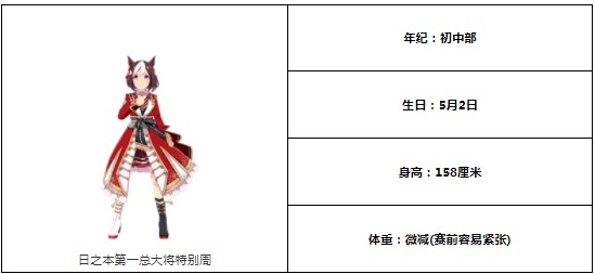 《闪耀优俊少女》日之本第一总大将特别周怎么样？