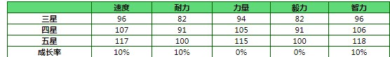 《闪耀优俊少女》日之本第一总大将特别周怎么样？