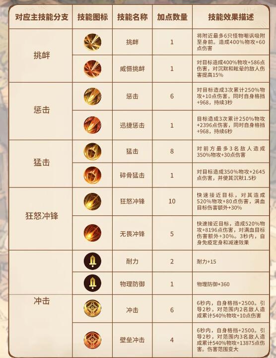 《森之国度》盾卫怎么样？