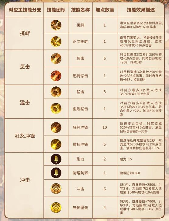 《森之国度》盾卫怎么样？
