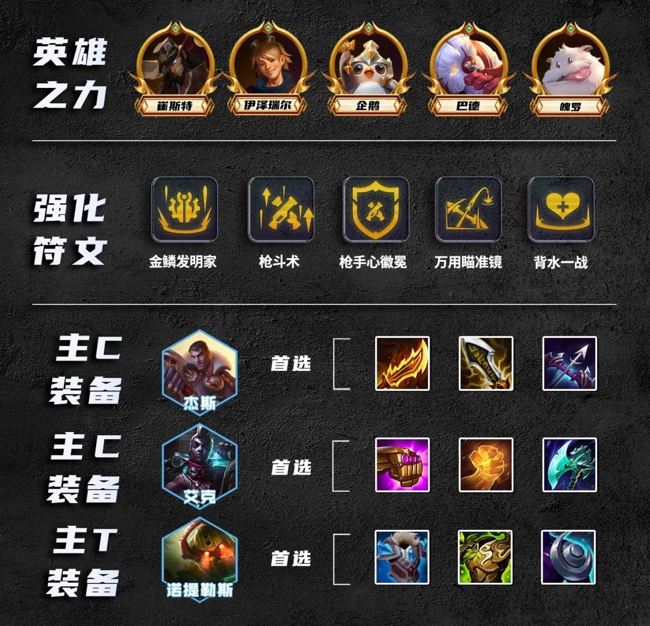 《金铲铲之战》S9.5皮城杰斯阵容怎么玩?