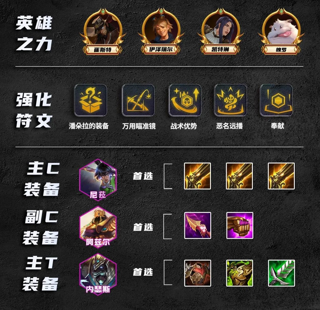 《金铲铲之战》S9.5主宰尼菈阵容怎么玩？