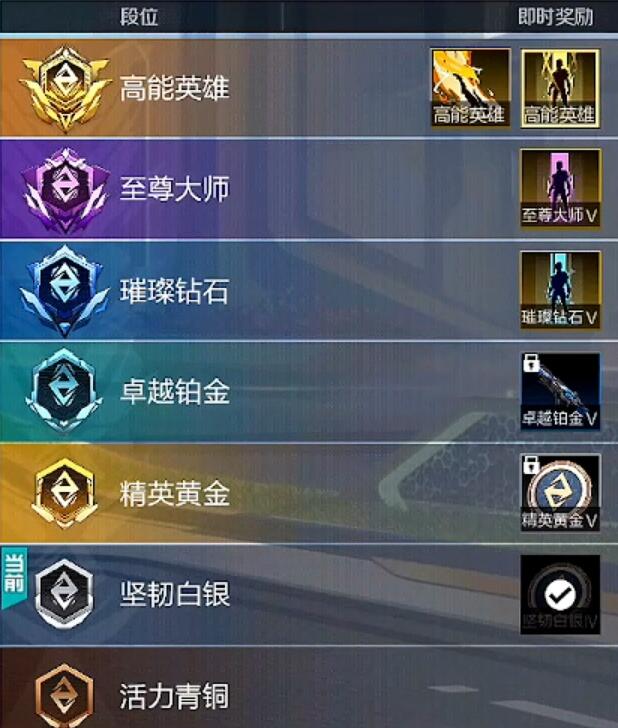 《高能英雄》段位表