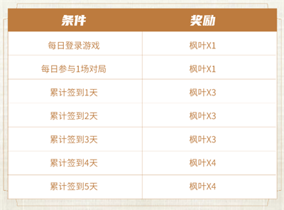 《王者荣耀》夺金活动介绍