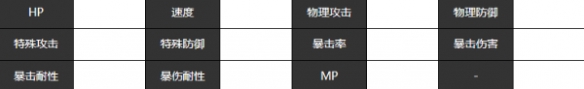 《宿命回响》四季冬角色介绍