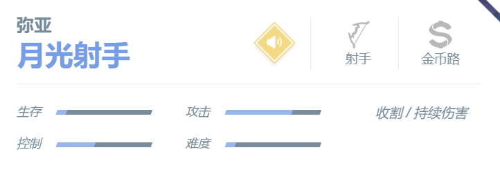 《决胜巅峰》弥亚角色介绍