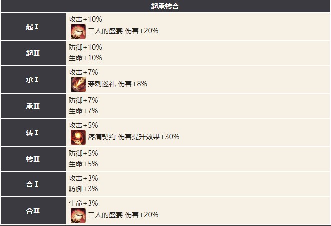 《幻书启世录》德古拉最强阵容搭配攻略
