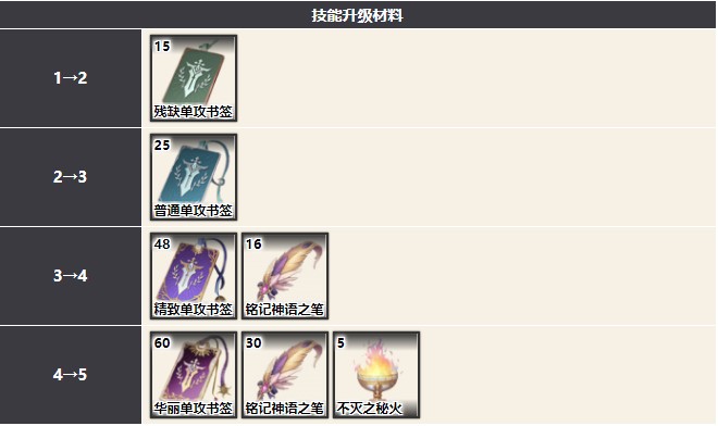 《幻书启世录》德古拉最强阵容搭配攻略