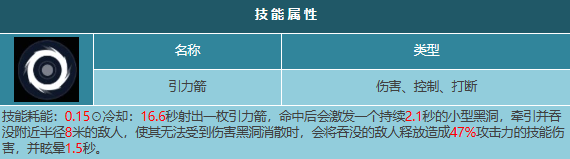 《星球重启》中人马座和红角鸮哪个好？