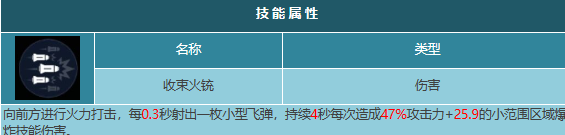 《星球重启》复仇流浪者怎么样？