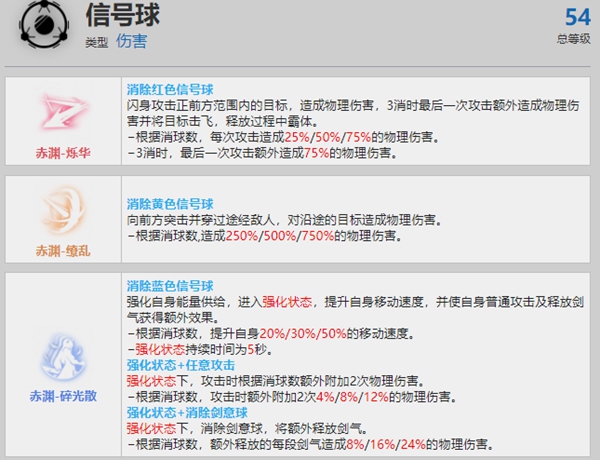《战双帕弥什》露西亚深红之渊资料有哪些