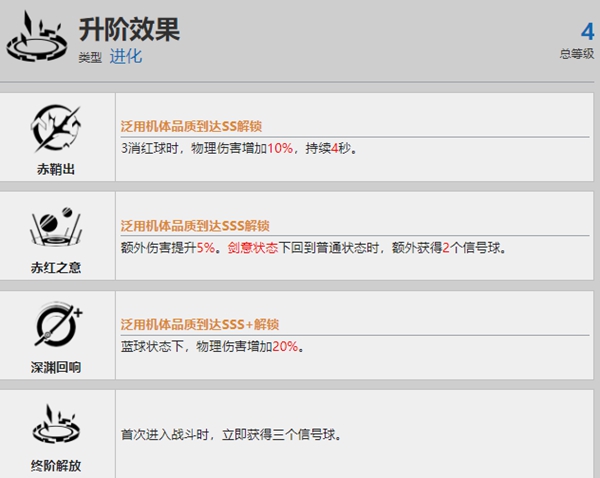 《战双帕弥什》露西亚深红之渊资料有哪些
