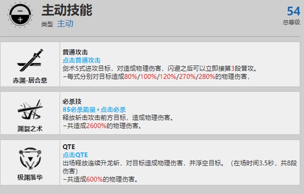 《战双帕弥什》露西亚深红之渊资料有哪些