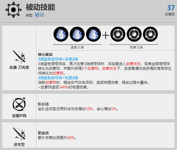 《战双帕弥什》露西亚深红之渊资料有哪些