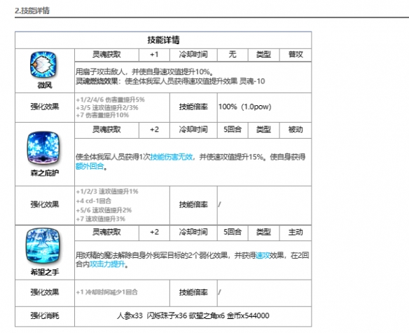 《第七史诗》雅咪德角色介绍