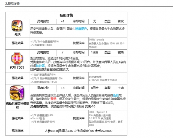 《第七史诗》最后的骑士克劳乌角色介绍