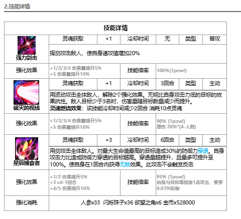 《第七史诗》史瑞杰思角色介绍